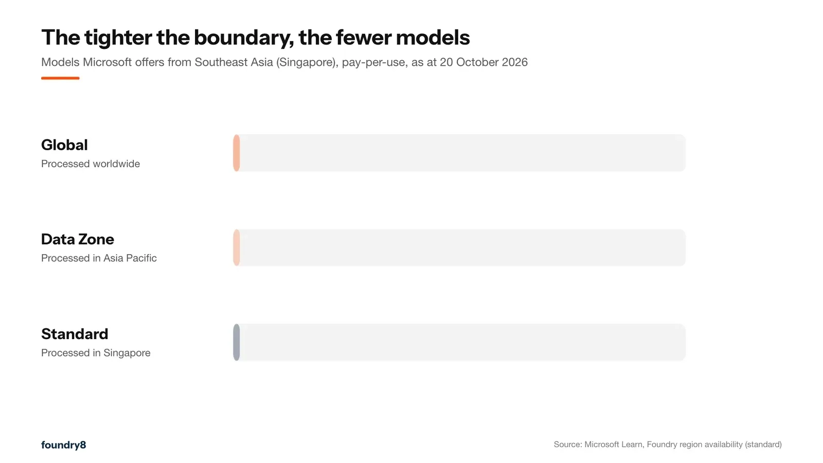 figure-3-model-count.webp