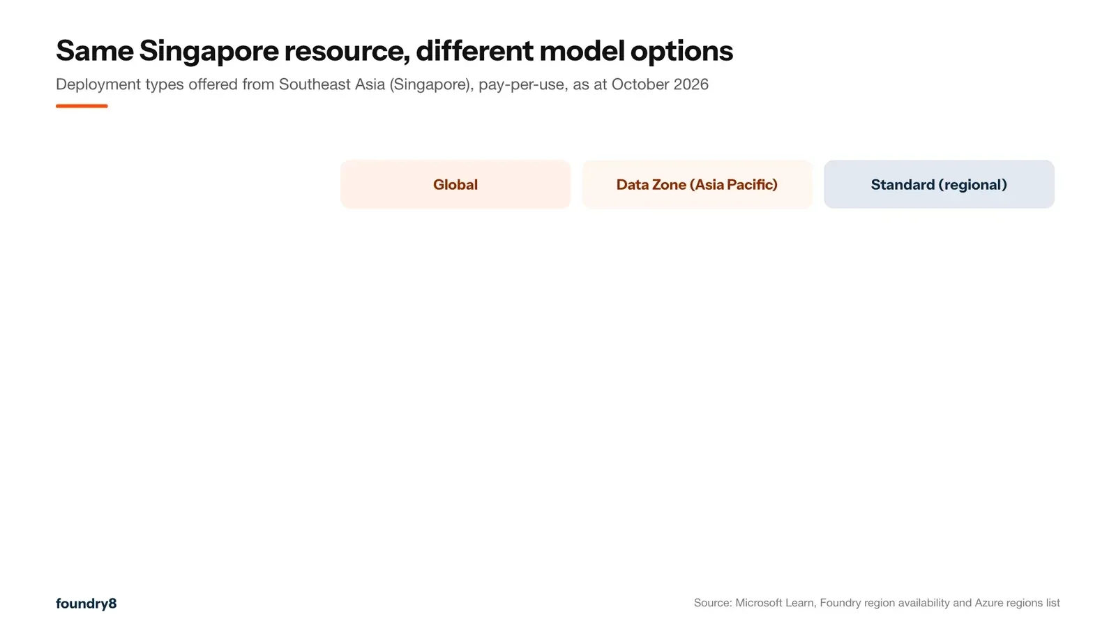 figure-4-model-options.webp